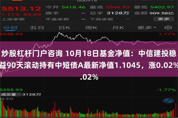 炒股杠杆门户咨询 10月18日基金净值：中信建投稳益90天滚