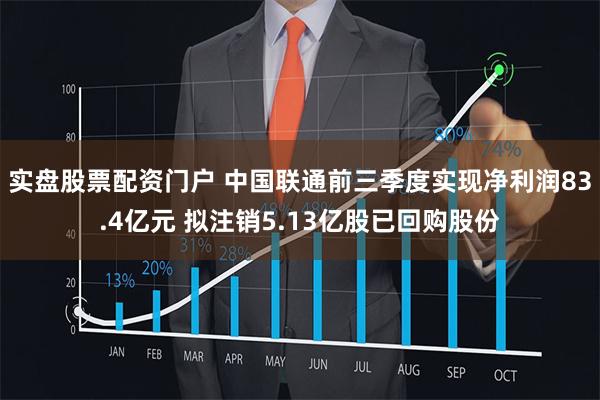 实盘股票配资门户 中国联通前三季度实现净利润83.4亿元 拟